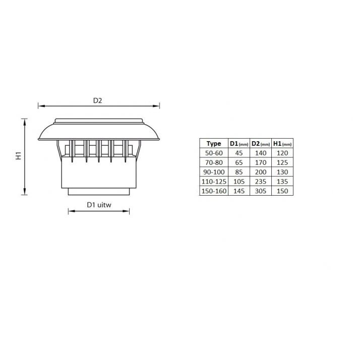 Bovenkap Anjo - Zwart - t.b.v. aluminium plakplaat 90-100 mm